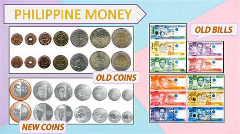 how to read philippines money.